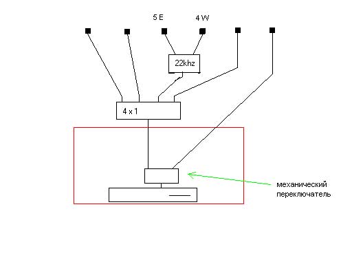 test2