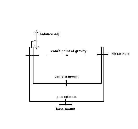 camera mount 001