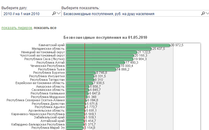 Статистика2