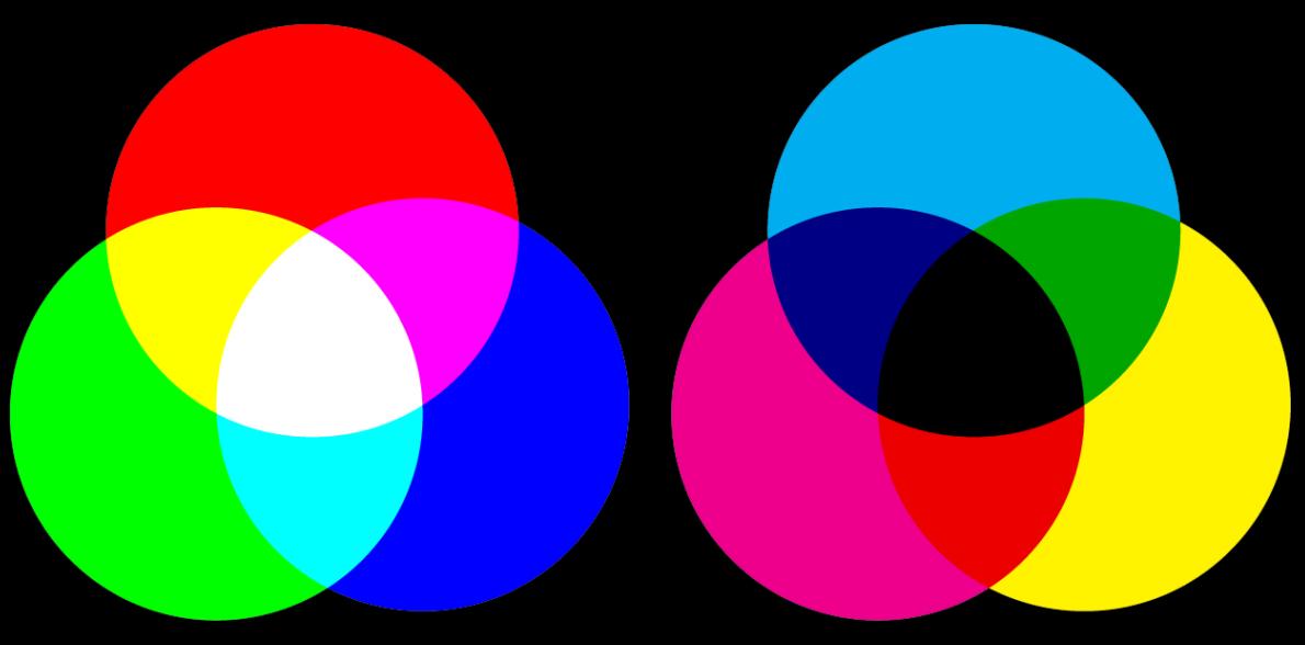 RGB vs CMYK